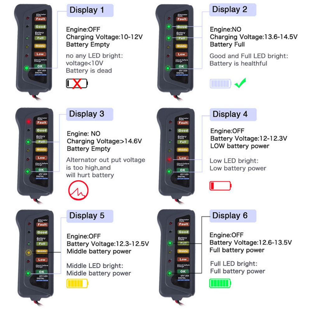 12V otomatik araç aküsü Tester - Alternator Tester Digital Diagnostic Tool incelemesi ve fiyatı
