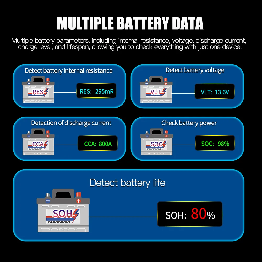 12V Dijital Otomotiv Akü Test  - Alternator Tester Digital Diagnostic Tool incelemesi ve fiyatı