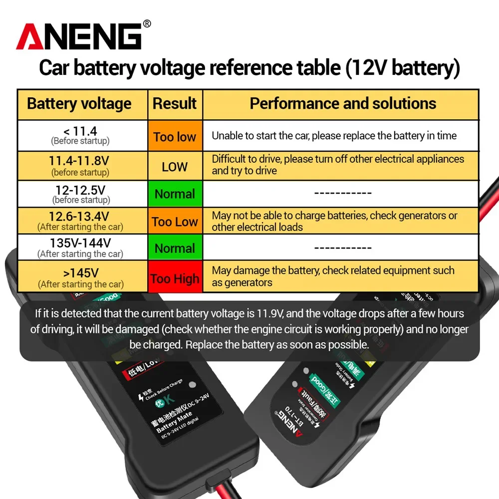 ANENG BT-170 12V Araç ve Motos - Alternator Tester Digital Diagnostic Tool incelemesi ve fiyatı